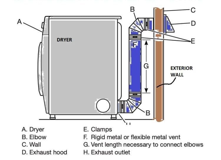 Sample Dryer Vent System